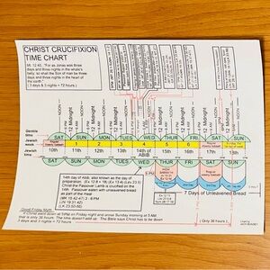 CHRIST CRUCIFIXION TIME CHART - Full Color Chart by Jack Mundey, 11 x 8 in *NEW*